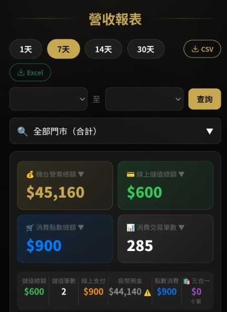 營收報表
